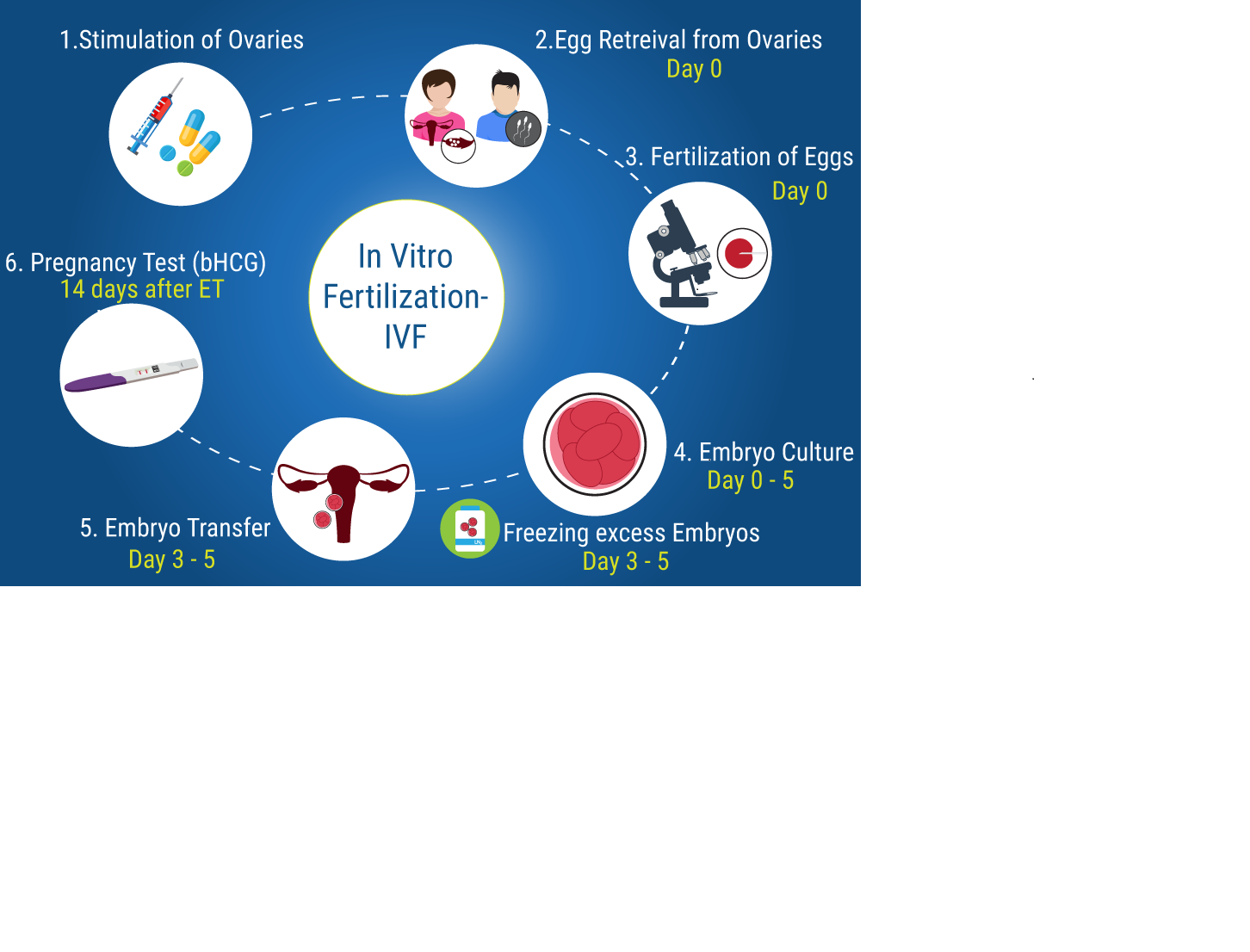 Best IVF hospital centre in Delhi Chennai Mumbai