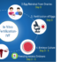 Best IVF hospital centre in Delhi Chennai Mumbai