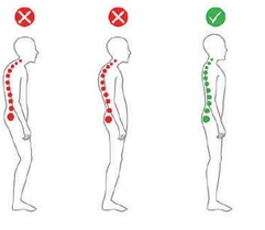 Does posture have any role? 